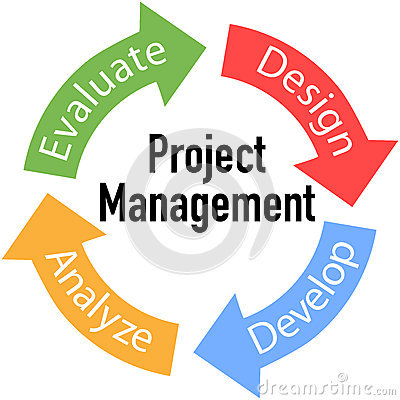 Online Certificate Course on Project Cycle Management (PCM) – [25 May – 24 June 2023]